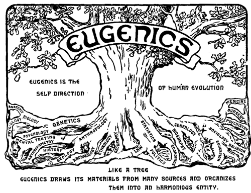 eugenicstree